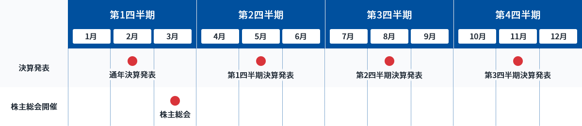 IRカレンダー