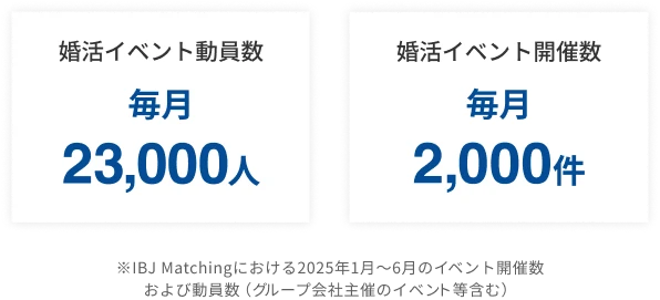 日本全国で婚活イベント開催！