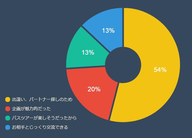 data