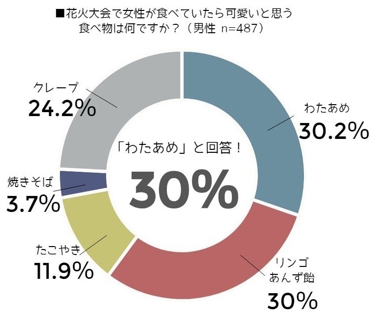 可愛い食べ物