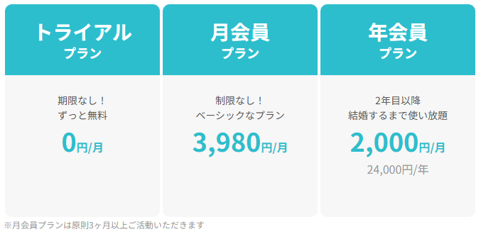 婚活アプリ「ブライダルネット」の料金表画像
