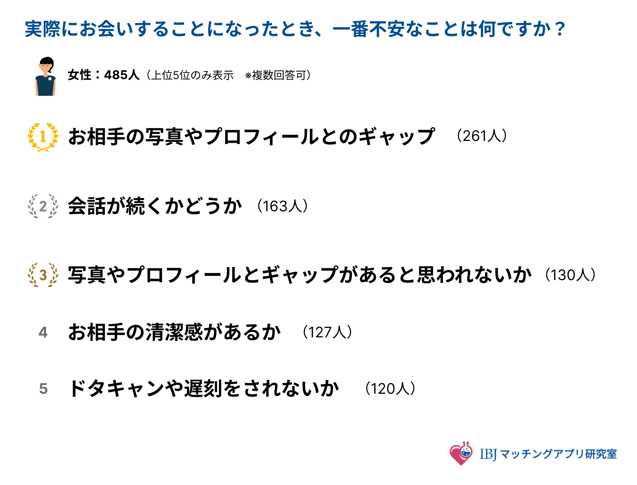 女性がマッチングアプリで会ったお相手と会うときに不安に思うこと