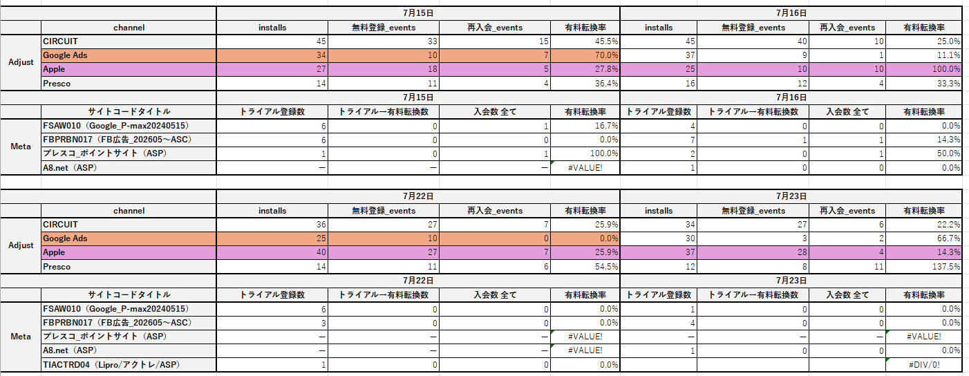 マッチングアプリを利用した結果の表画像