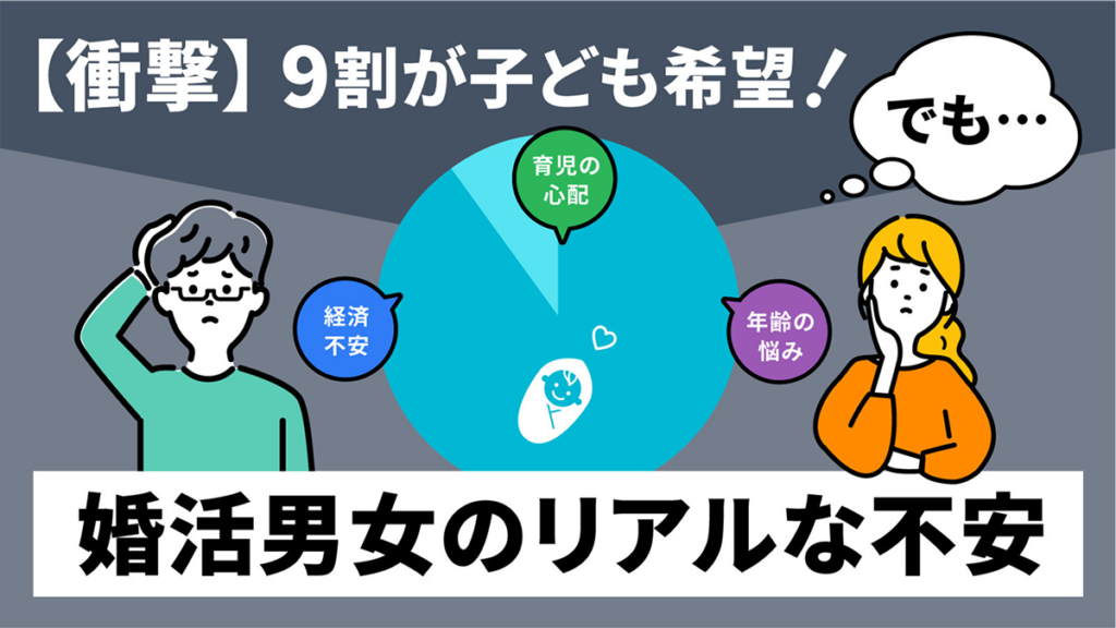 男女共に20~30代の9割が『子ども』を希望すると回答。【IBJ結婚みらい研究所】