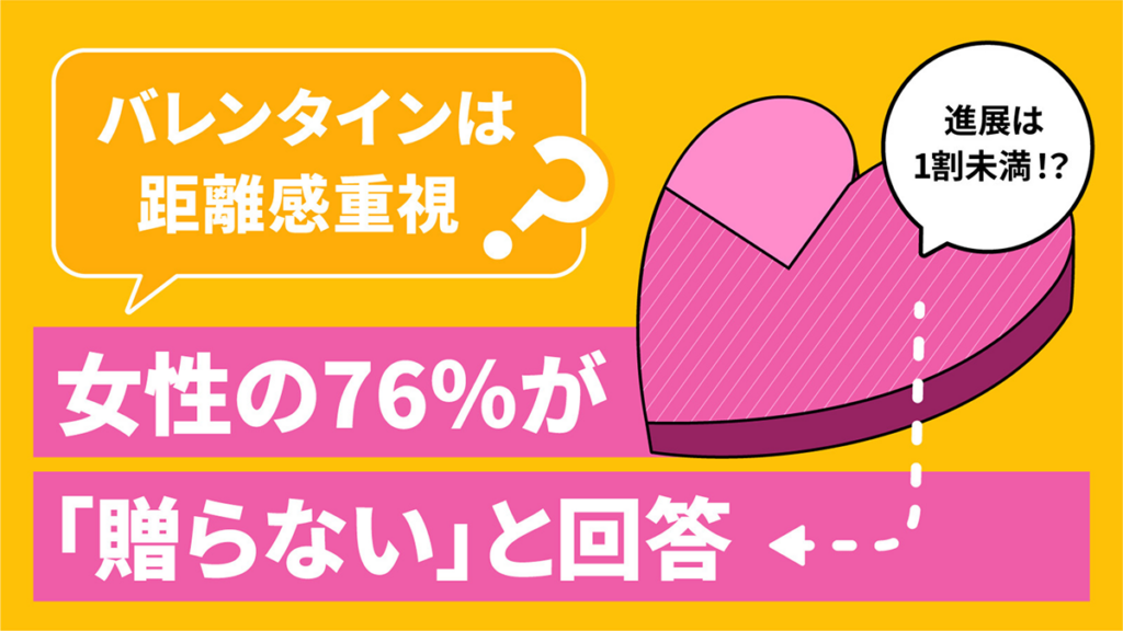 バレンタイン意識調査。婚活中の女性76%がバレンタインにプレゼントを贈らないと回答した。【IBJ結婚みらい研究所】