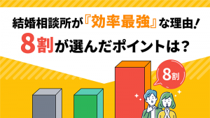 結婚相談所のメリットを伝えるアイキャッチ画像。「結婚相談所が『効率最強』な理由！8割が選んだポイントは？」というキャッチコピーとともに、右肩上がりの棒グラフと笑顔の男女カップルのイラストが描かれている。
