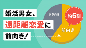 遠距離恋愛に関する意識調査のグラフ。「婚活男女、遠距離恋愛に前向き！」という見出しとともに、円グラフで「前向き」が約6割を占めていることを示している。