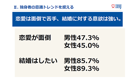 独身者の意識トレンドについて